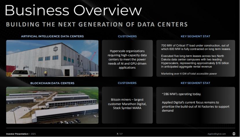 圖源：Applied Digital官網