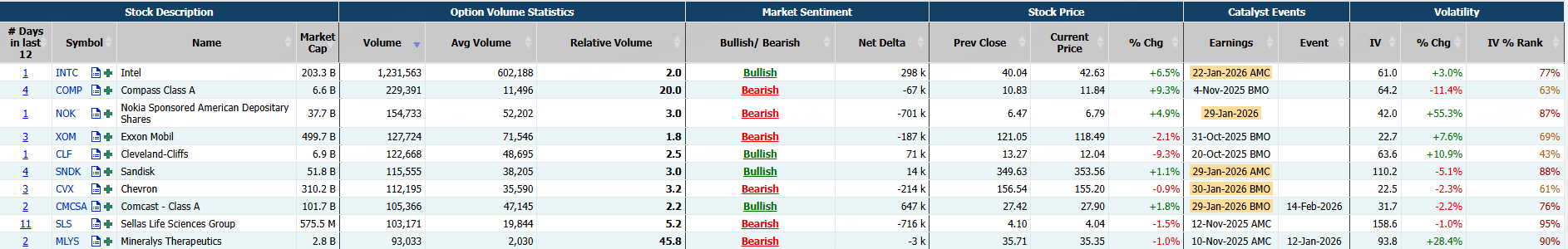 Source: Market Chameleon