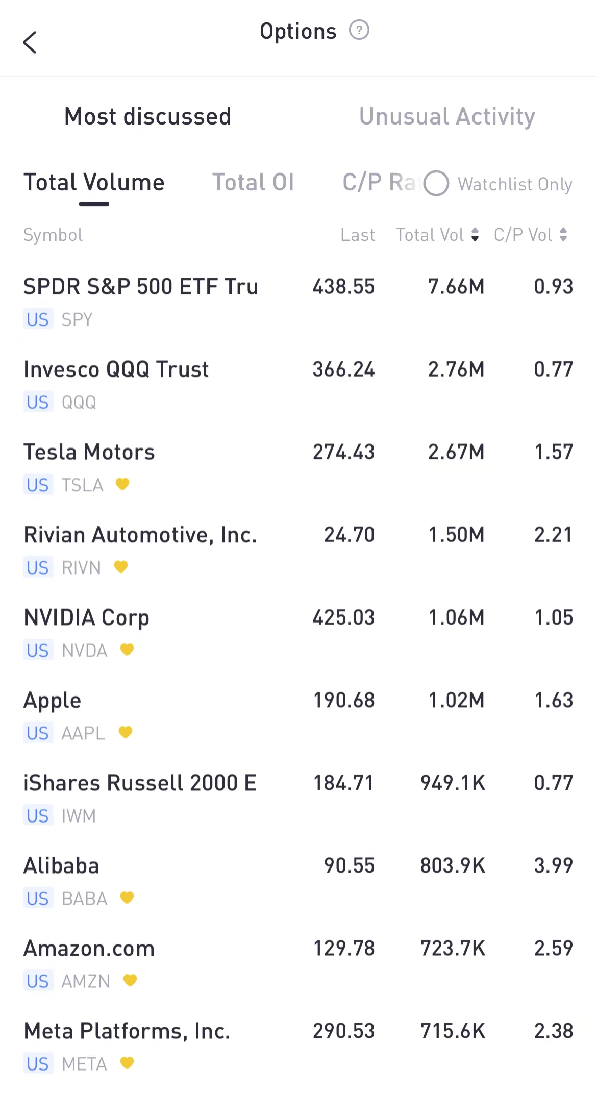 Source: Tiger Trade App