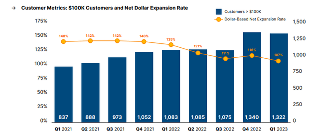 2023 Q1 Shareholder Letter