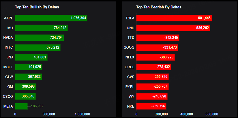 Source: Tiger Trade App