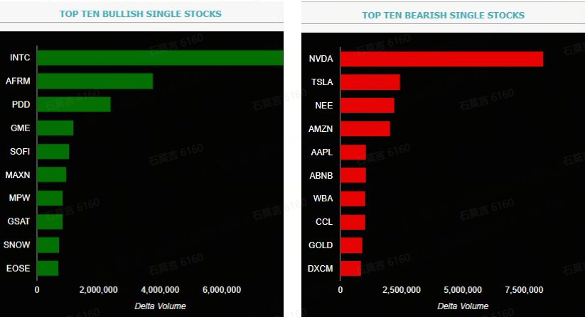 Source: Market Chameleon