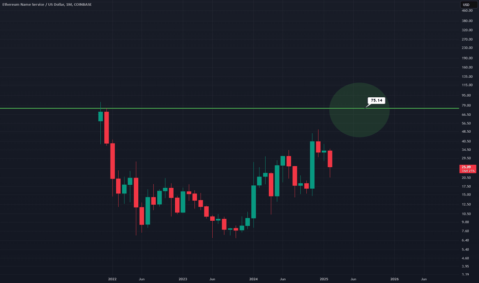 ENSUSD: ENSUSD - Minimal Bull Target