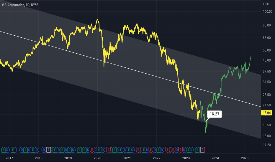 VFC: VFC - Down Channel Bottom