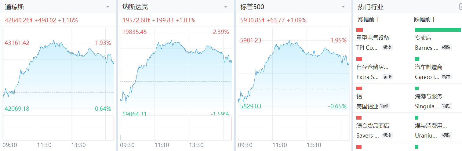 三巫日后美股迎来反弹