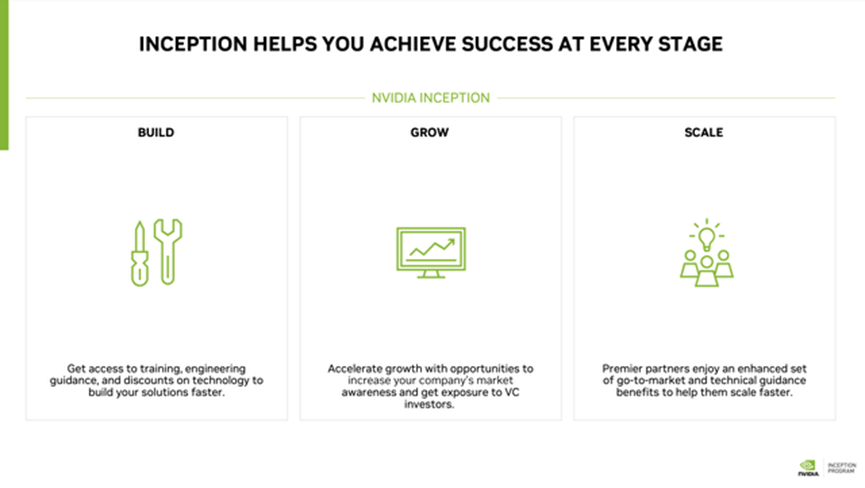 Inception Program Phases (NVIDIA Investor Presentation)