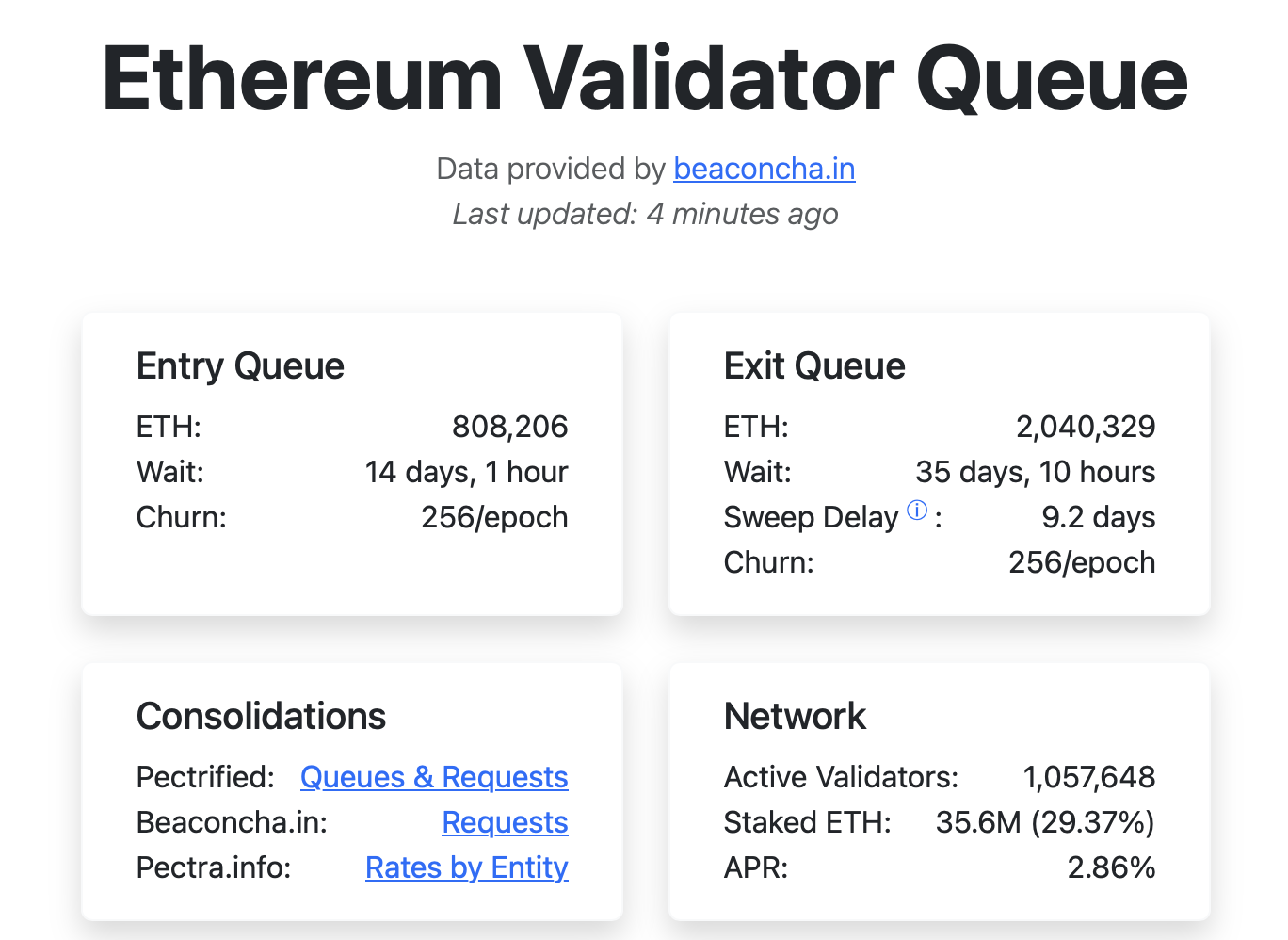 超200万枚ETH排队退出质押，到底发生了什么？ - Tiger Brokers