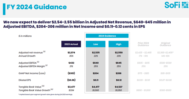 SOFI's Q3 IR materials