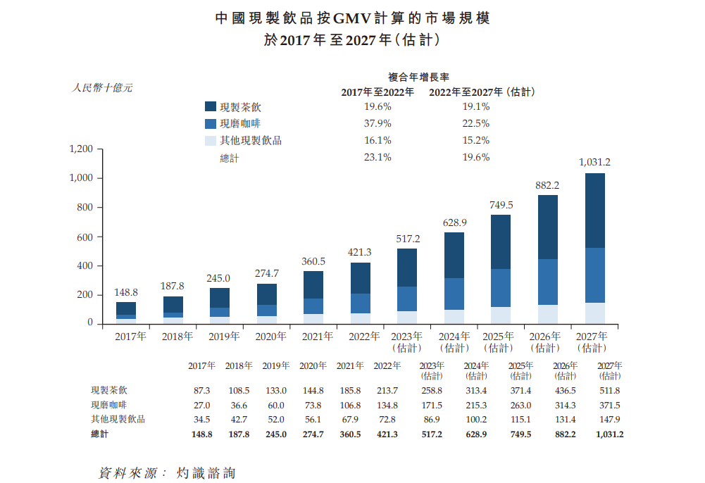 图源：灼识咨询
