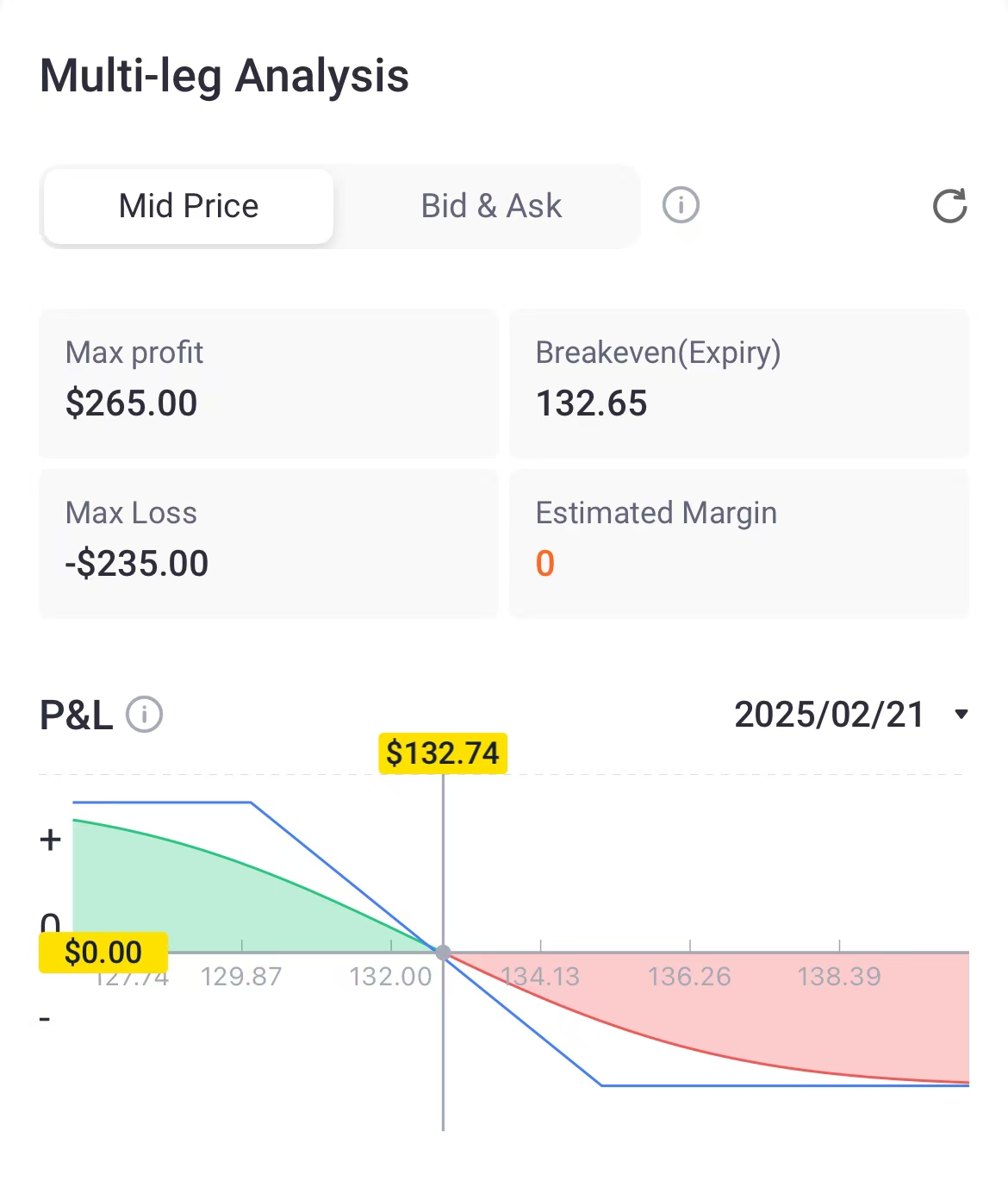Source: Tiger Trade App