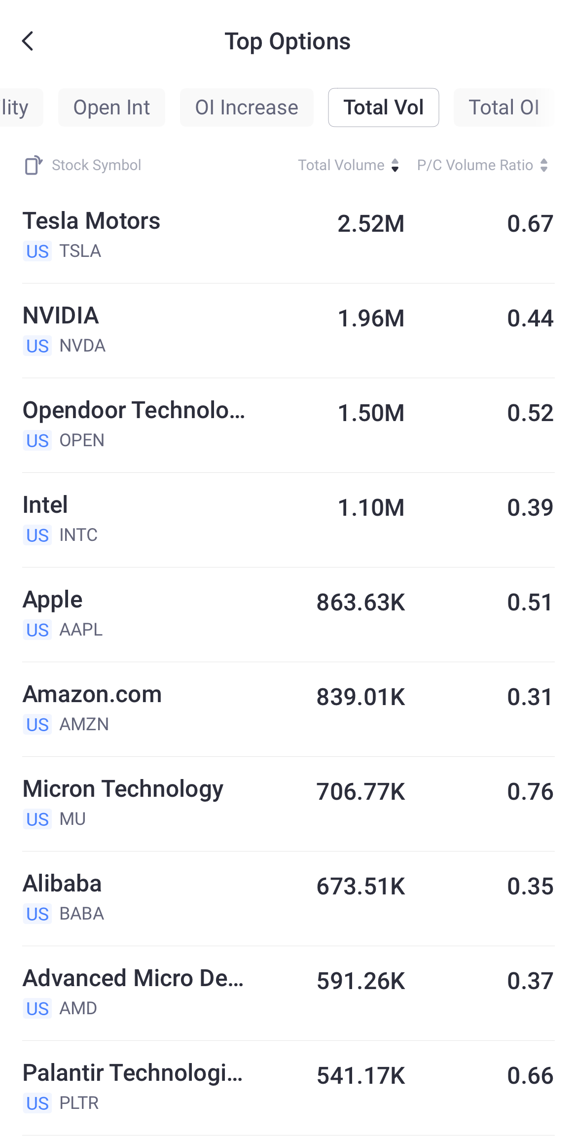 Source: Tiger Trade App