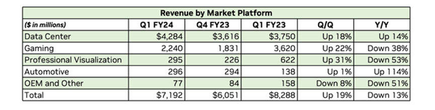 FY24 Q1 Press Release