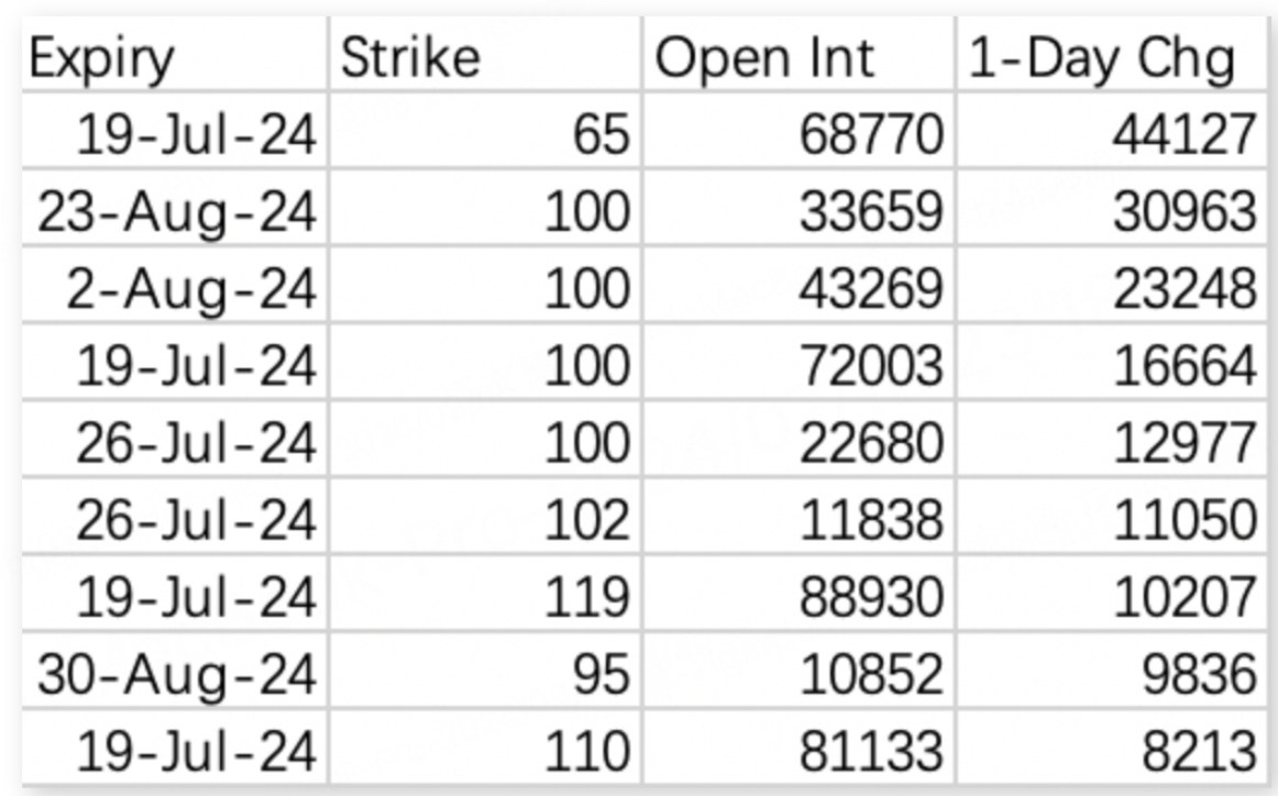 (Chart showing NVDA put strikes ranging from 70 to 100)