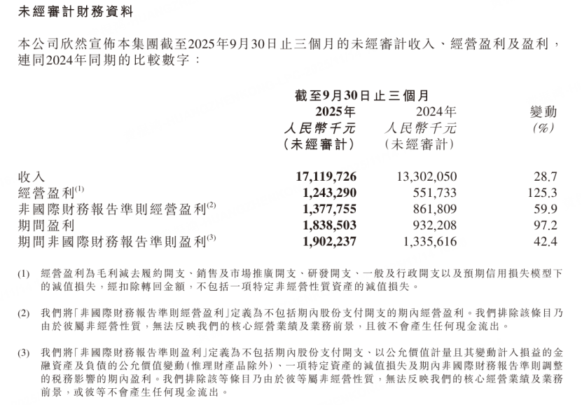圖源：京東健康財報