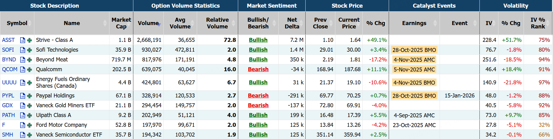 Source: Market Chameleon