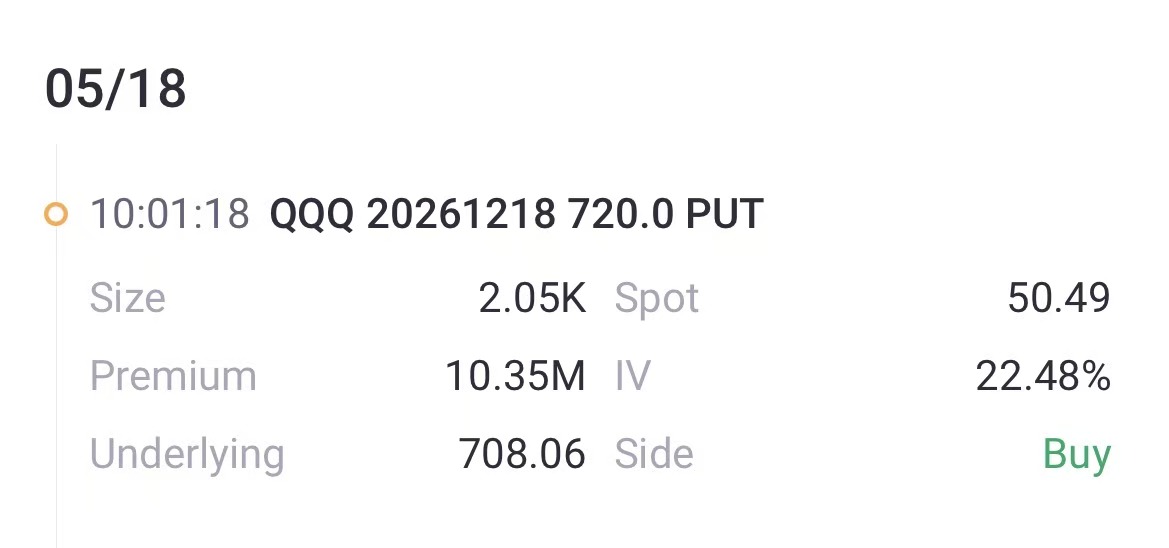 Source: Tiger Trade App