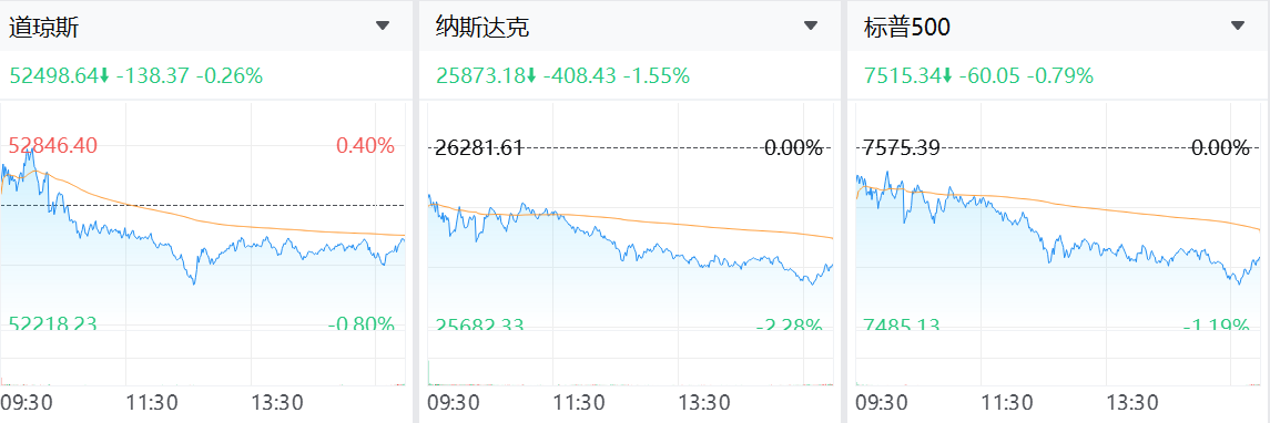 美股盤前下跌