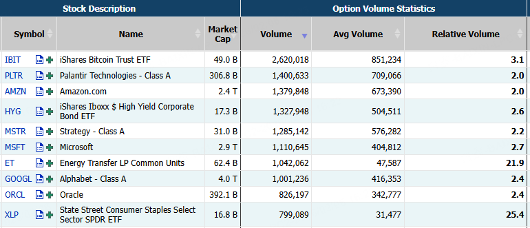 Source: Market Chameleon