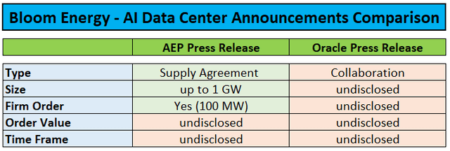 AI Data Center PR Comparison