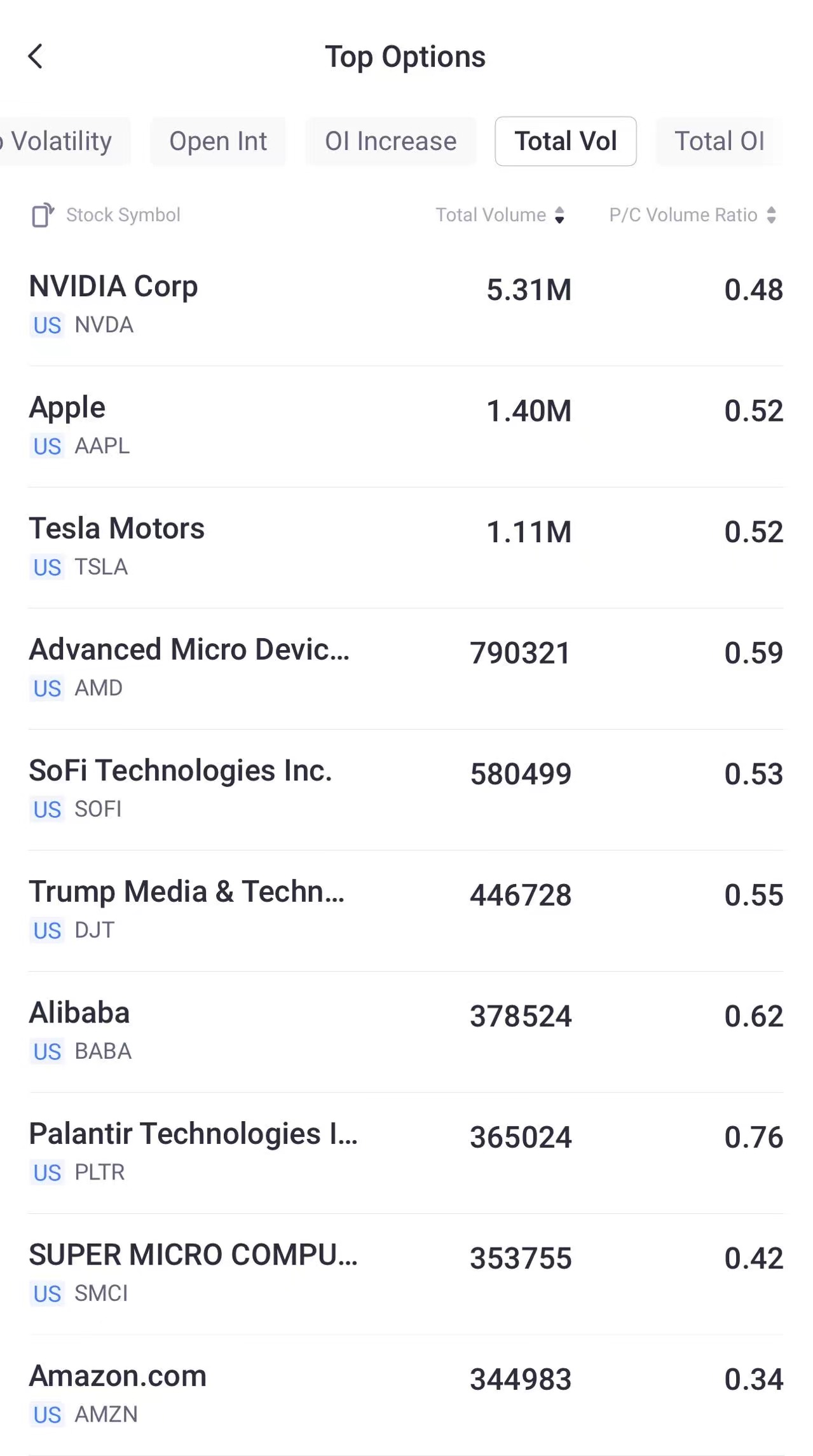 Source: Tiger Trade App