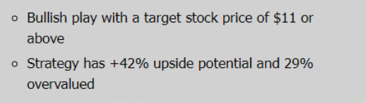 Option Profit Calculator for NVAX Call Spread at 12-May-23 Expiration