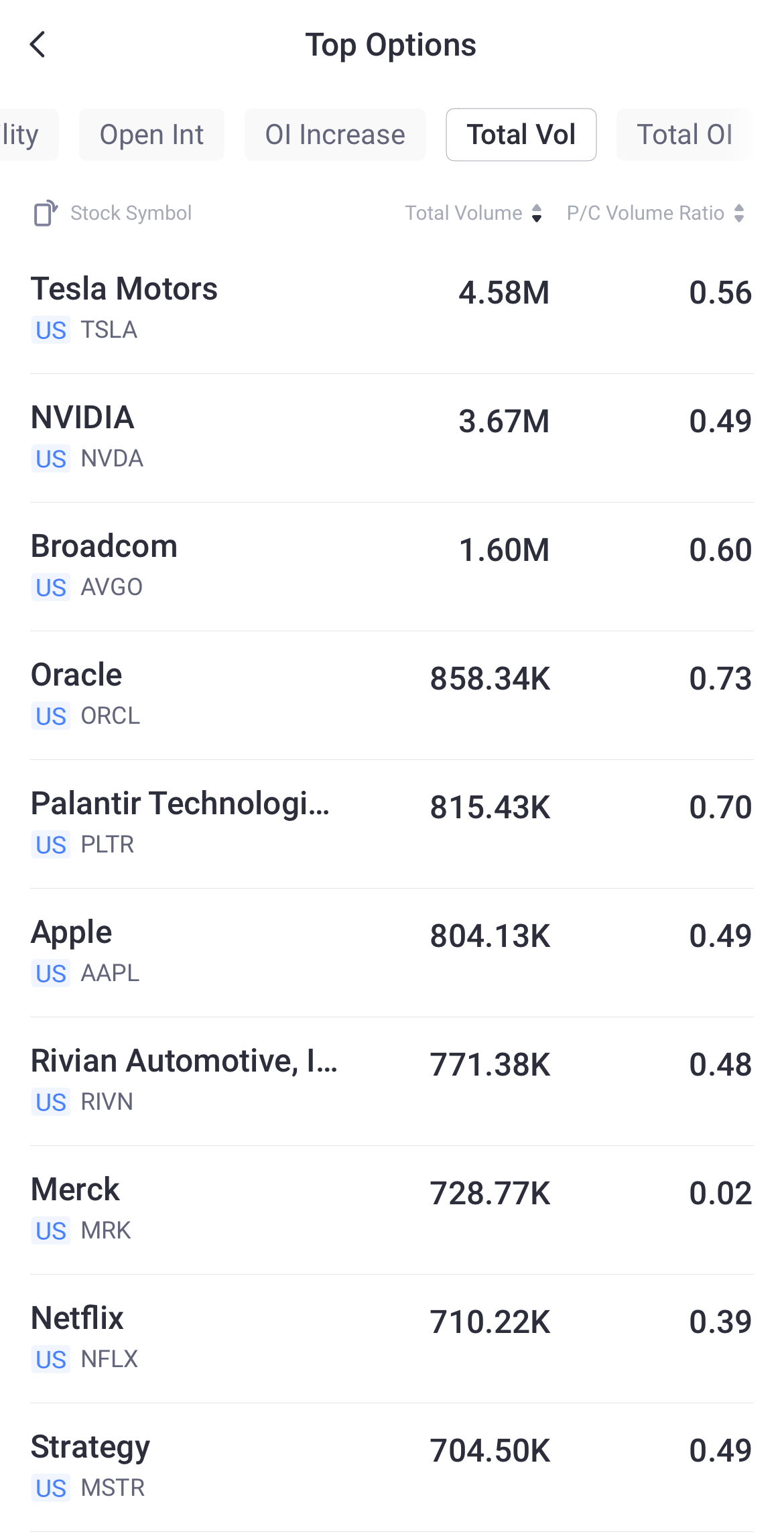 Source: Tiger Trade App