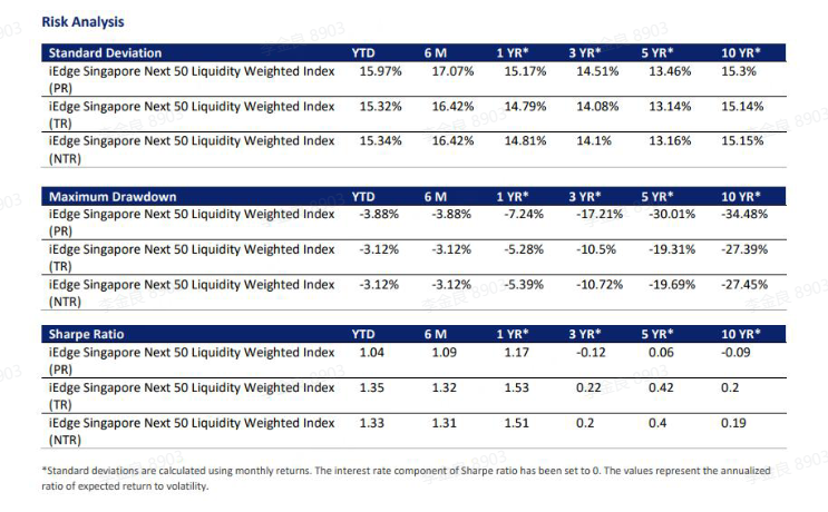 Data source: SGX.com
