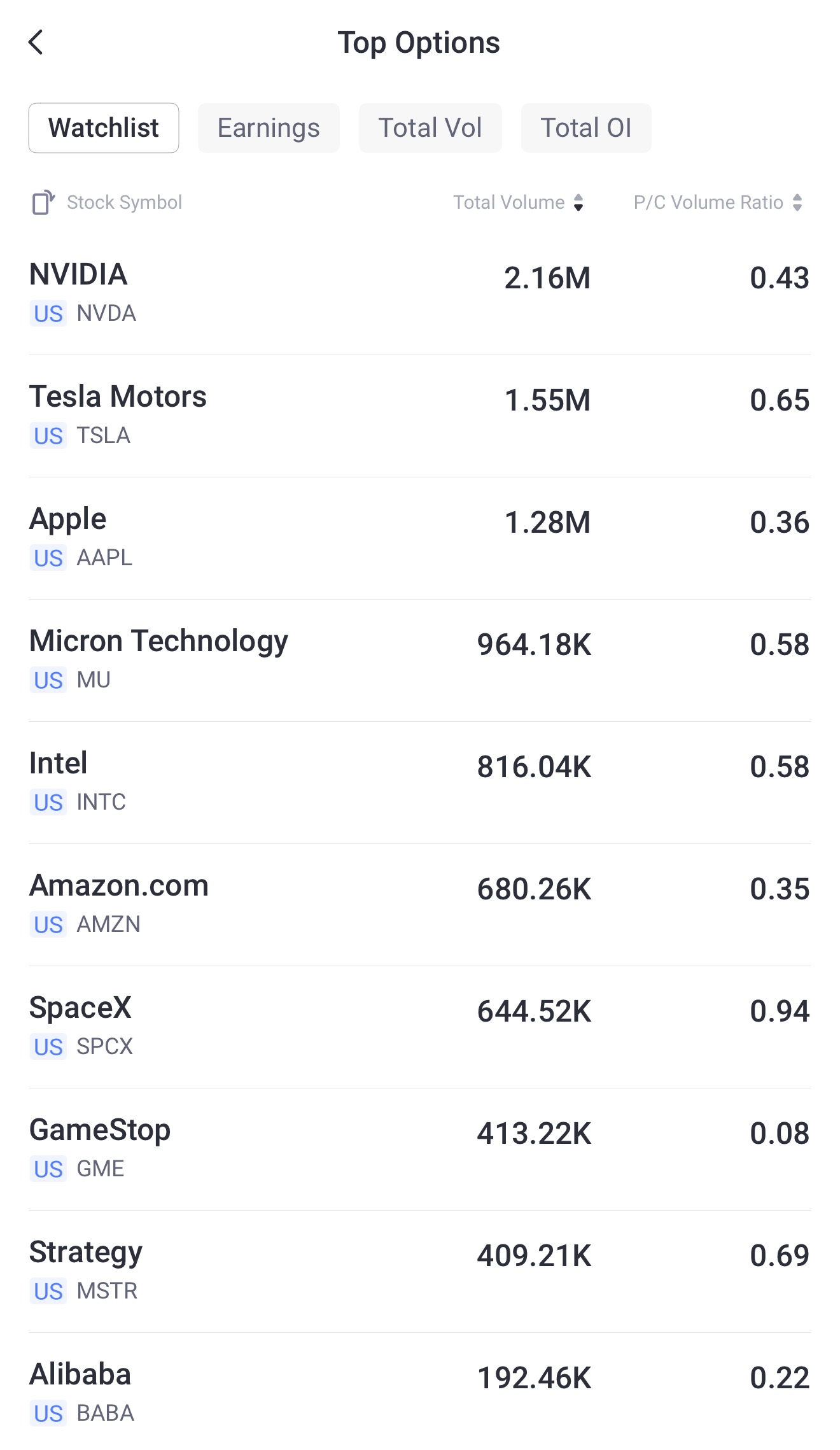 Source: Tiger Trade APP
