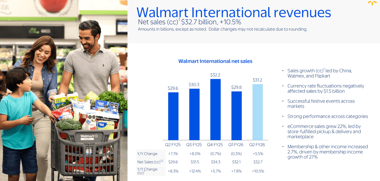 Financial presentation