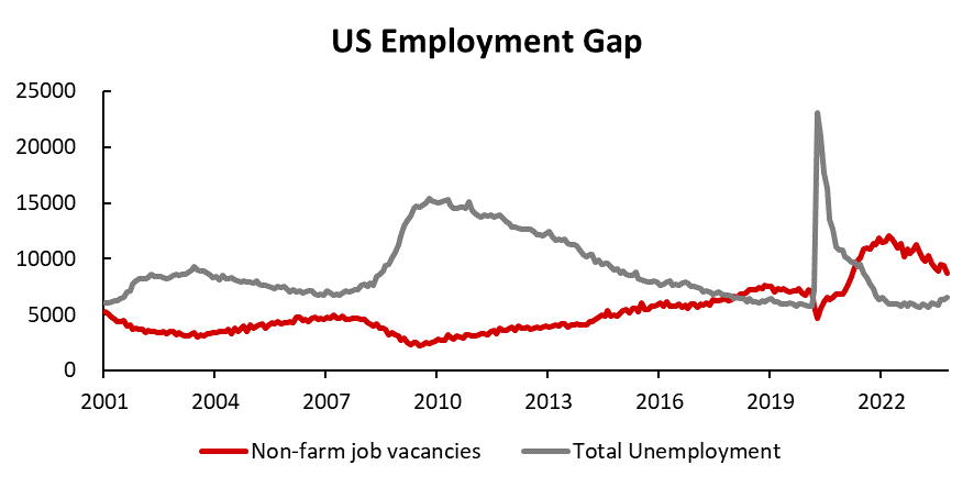 Data source: WIND, Tiger Brokers
