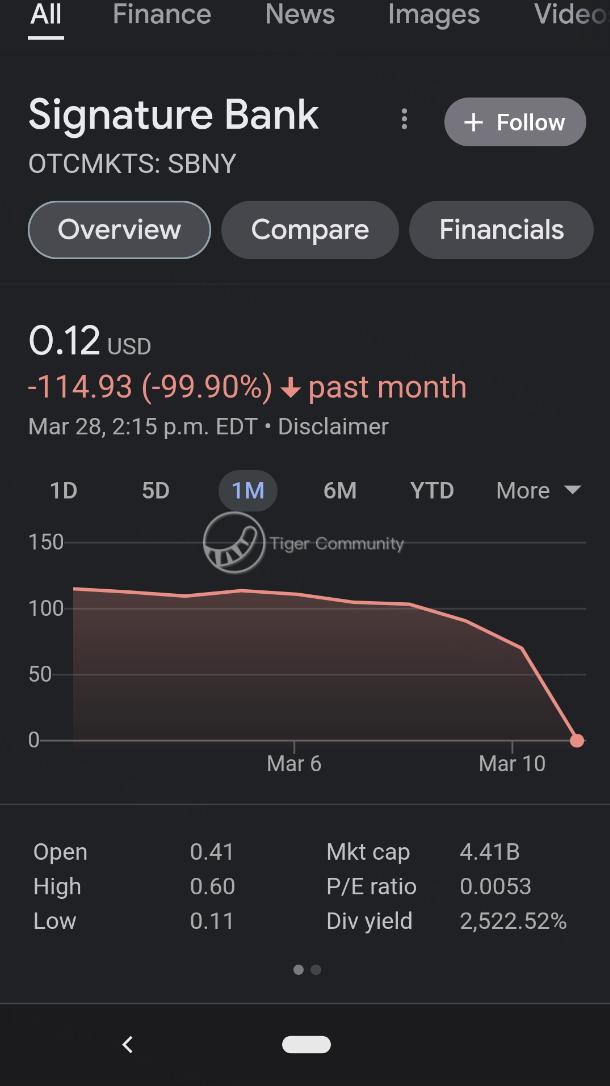 Hey Signature Bank... You feeling ok?