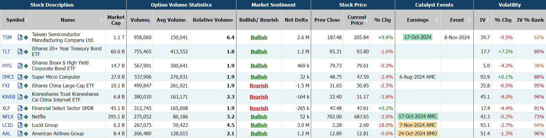 Source: Market Chameleon