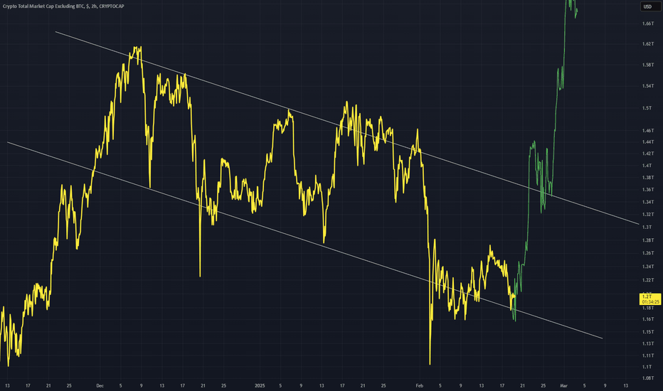 TOTAL2: TOTAL2 - Breaking the Down Channel