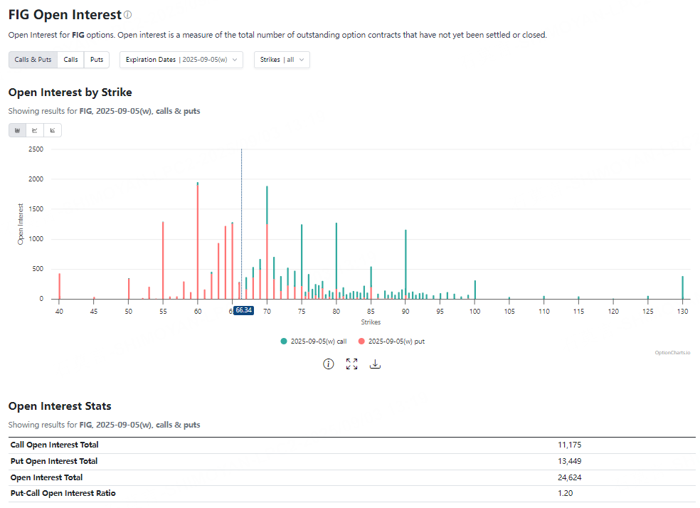 Source: OptionCharts