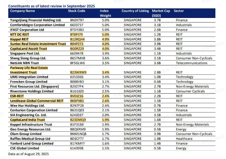 Data source: SGX.com