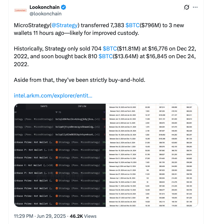 Source: Lookonchain