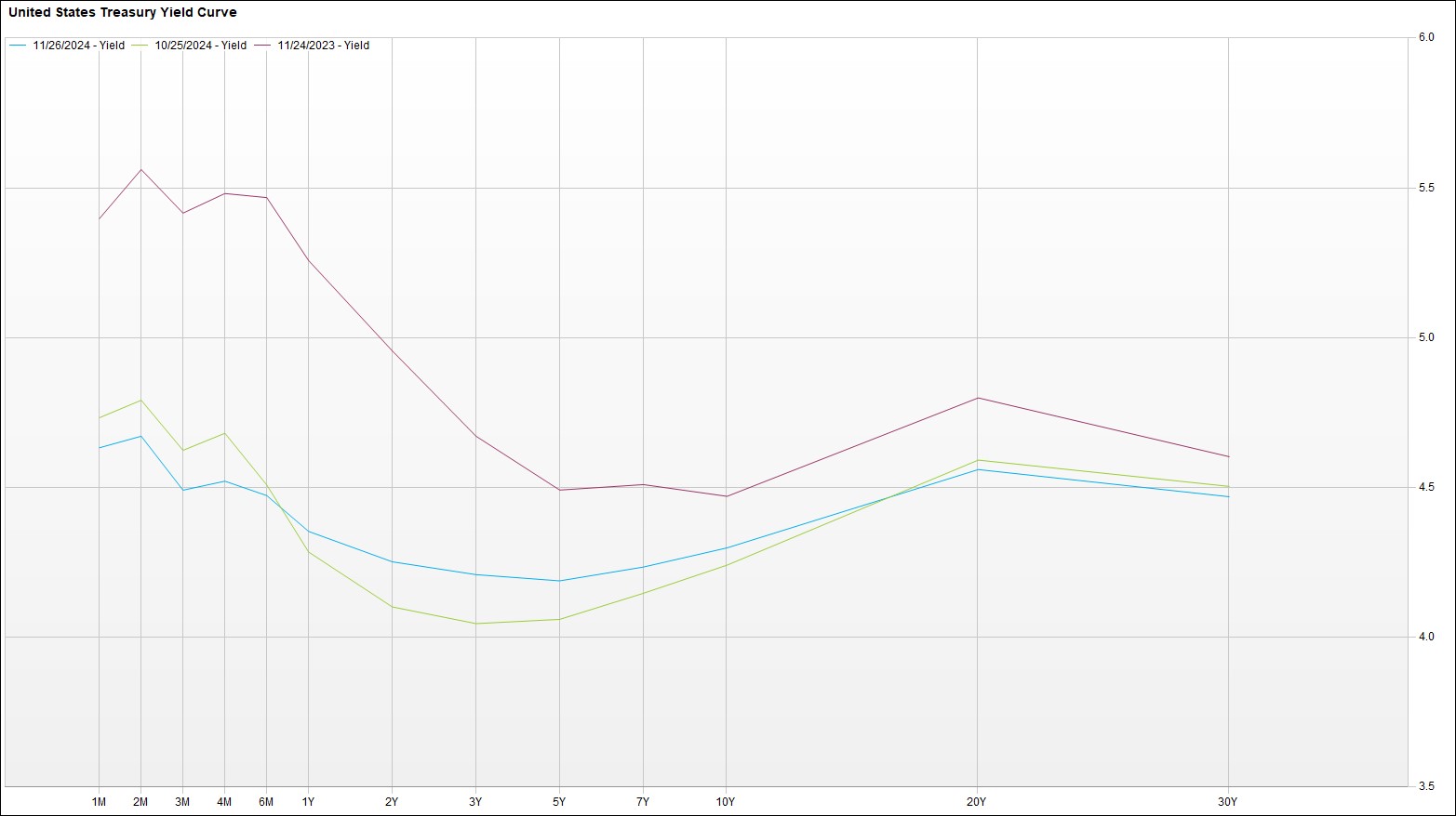 Data source: Factset