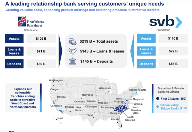 First Citizens BancShares