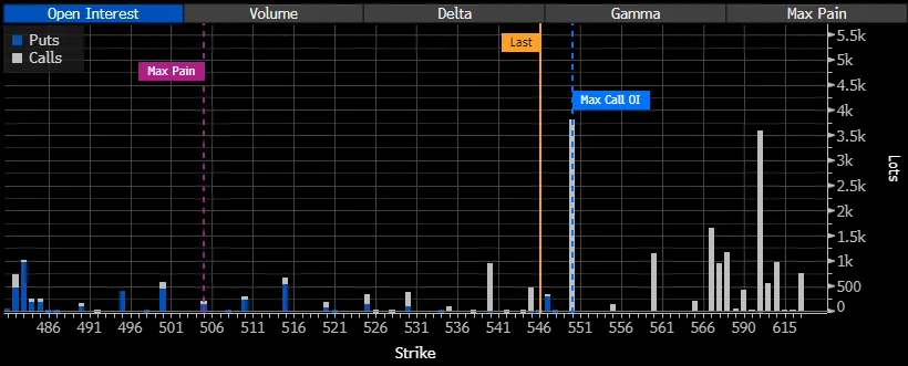 March Copper Options Open Interest