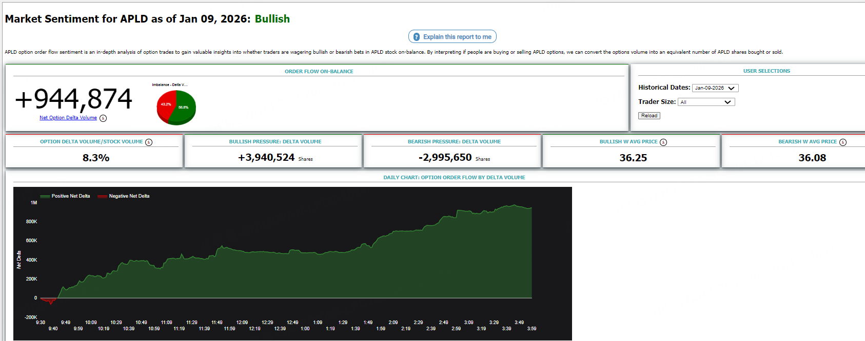 Source: Market Chameleon