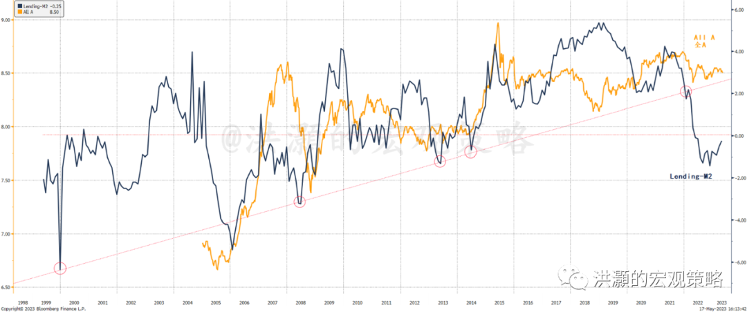 Source: GROW Research