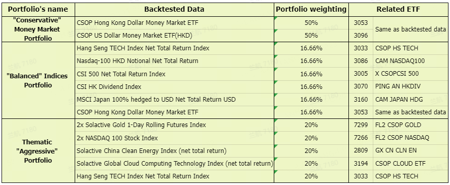 (Note: This form is for illustration purposes only, and it is not financial advice.)