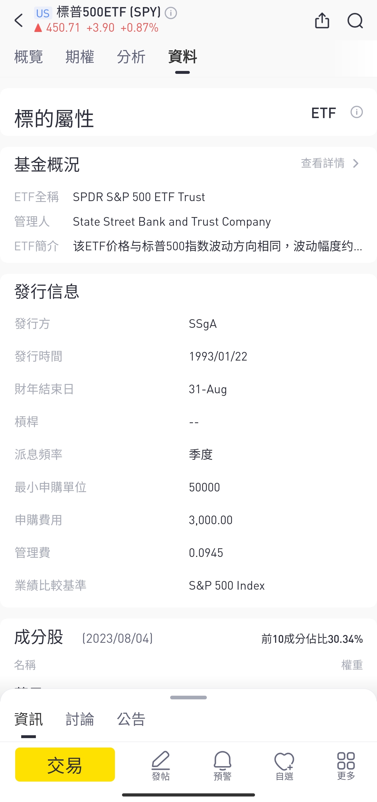 （標示截圖為Tiger Trade介面, 僅作展示之用, 不應視為投資建議）