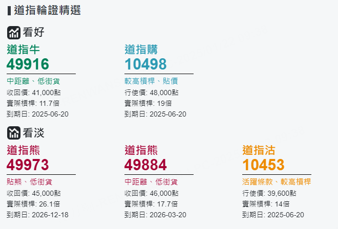 圖源：摩根大通