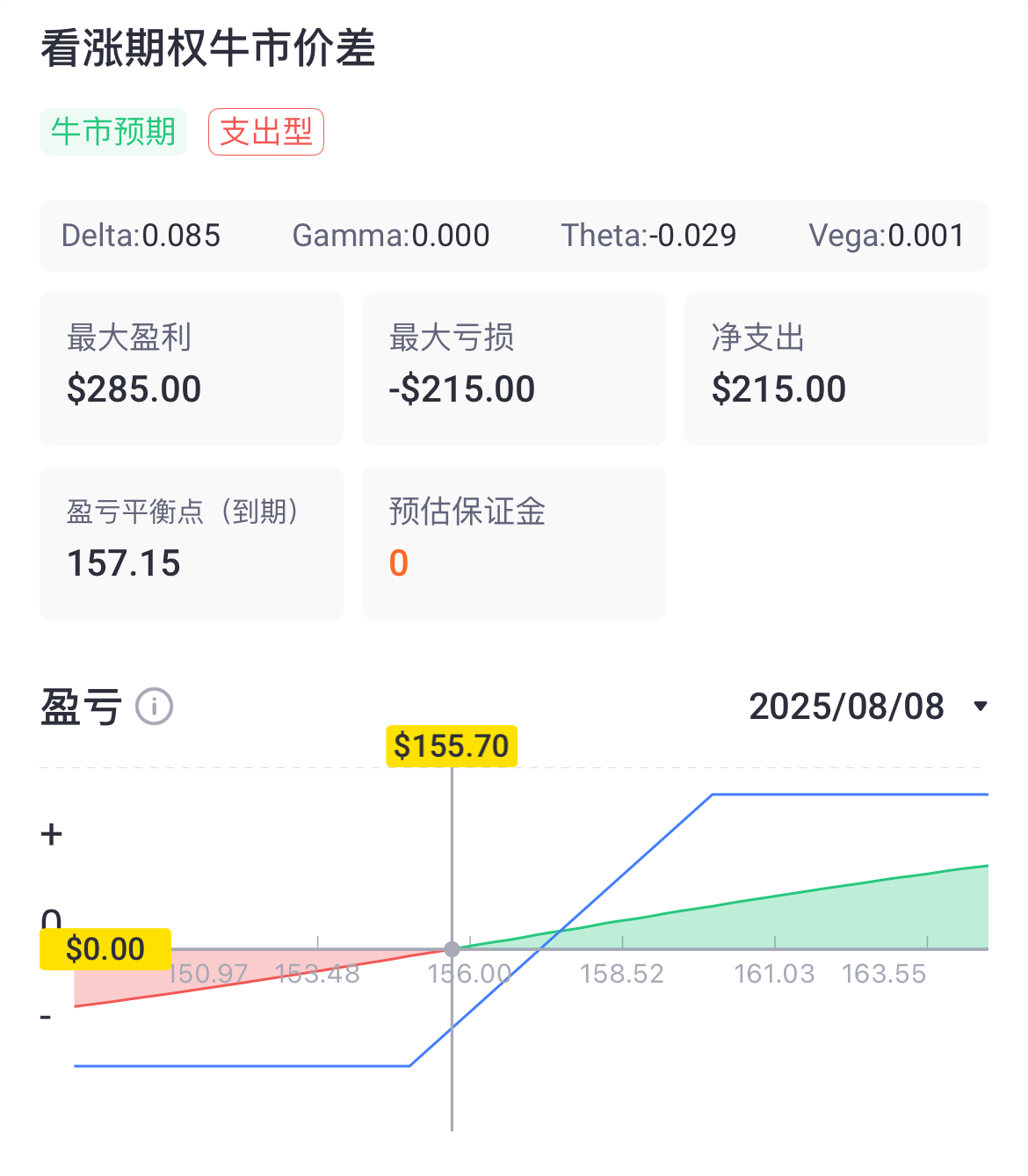 资料来源：Tiger Trade