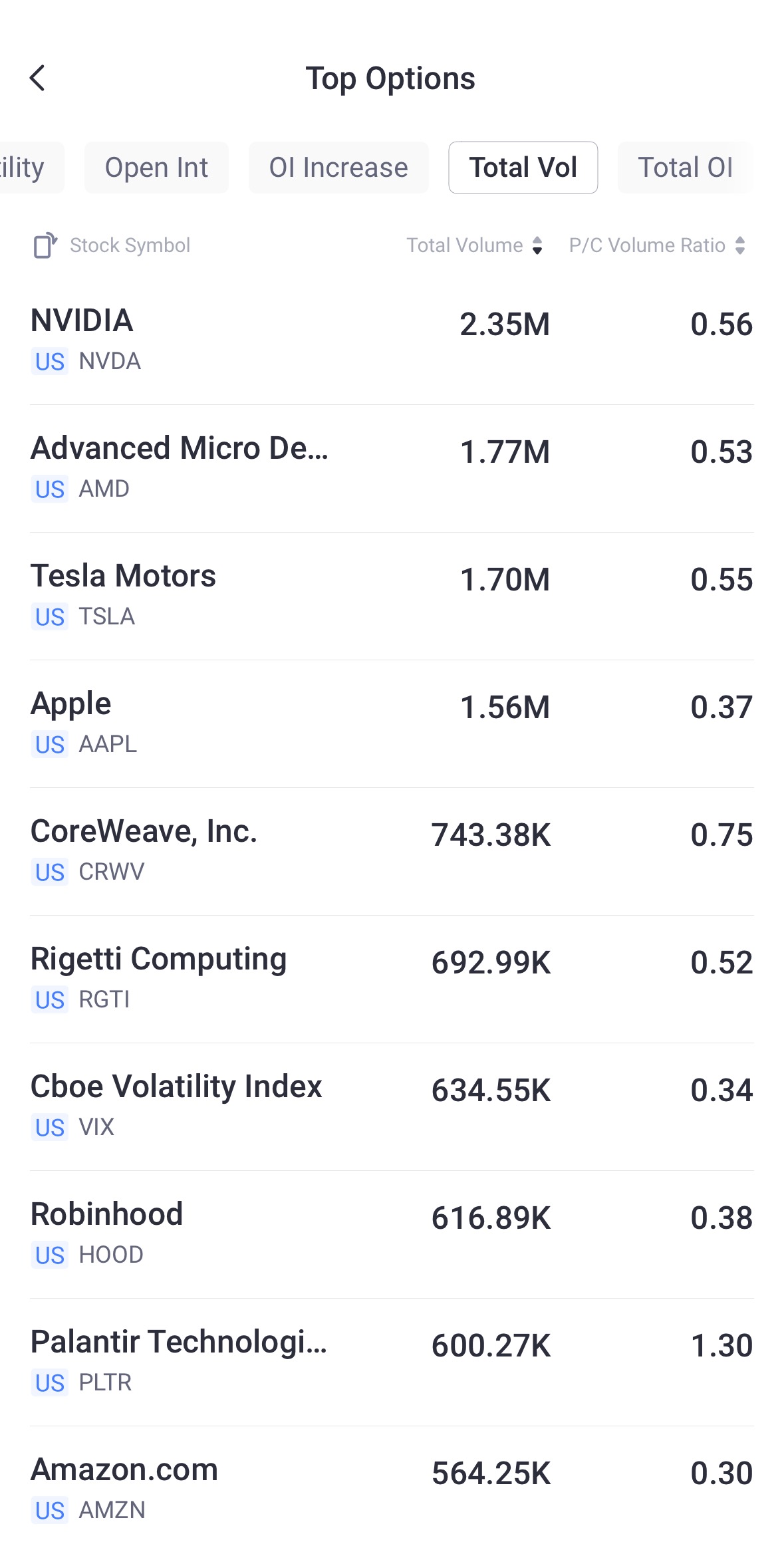 Source: Tiger Trade App
