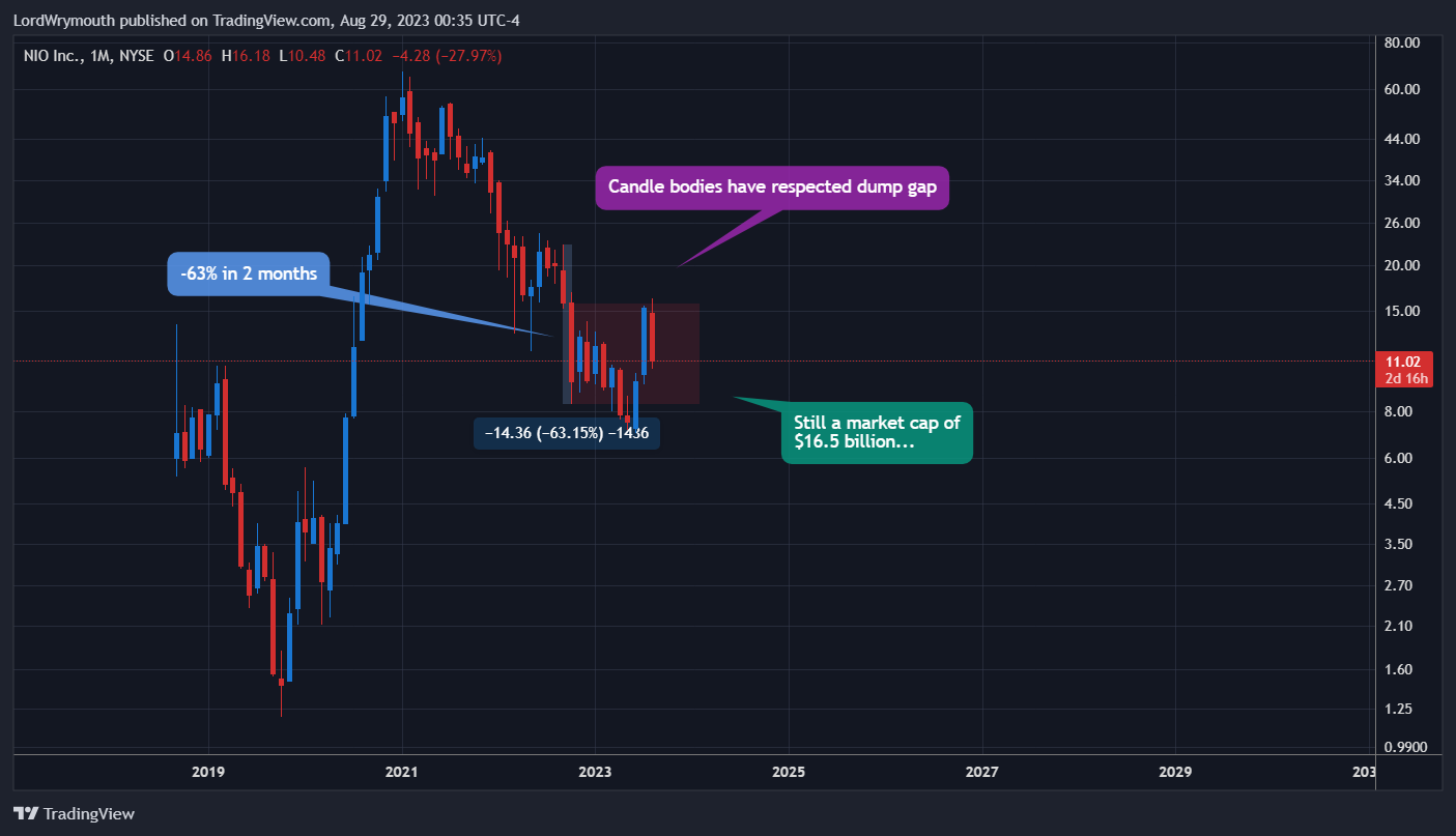 TradingView Chart