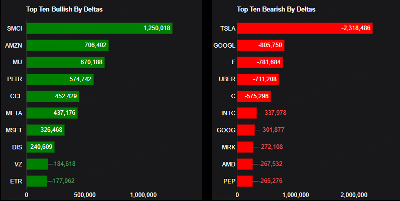 Source: Market Chameleon
