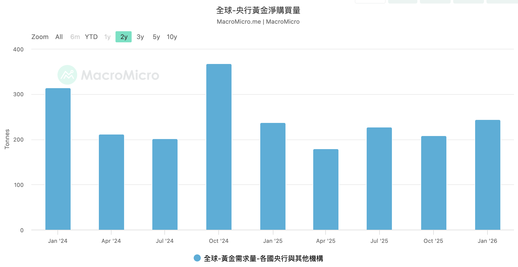 来源：MacrioMicro
