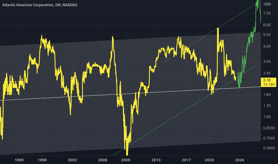 AAME: AAME - Middle Line Test